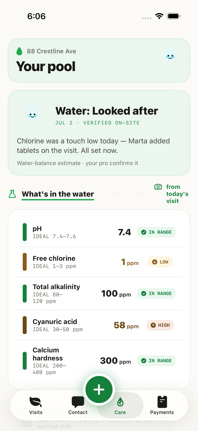 Homeowner chemistry trends