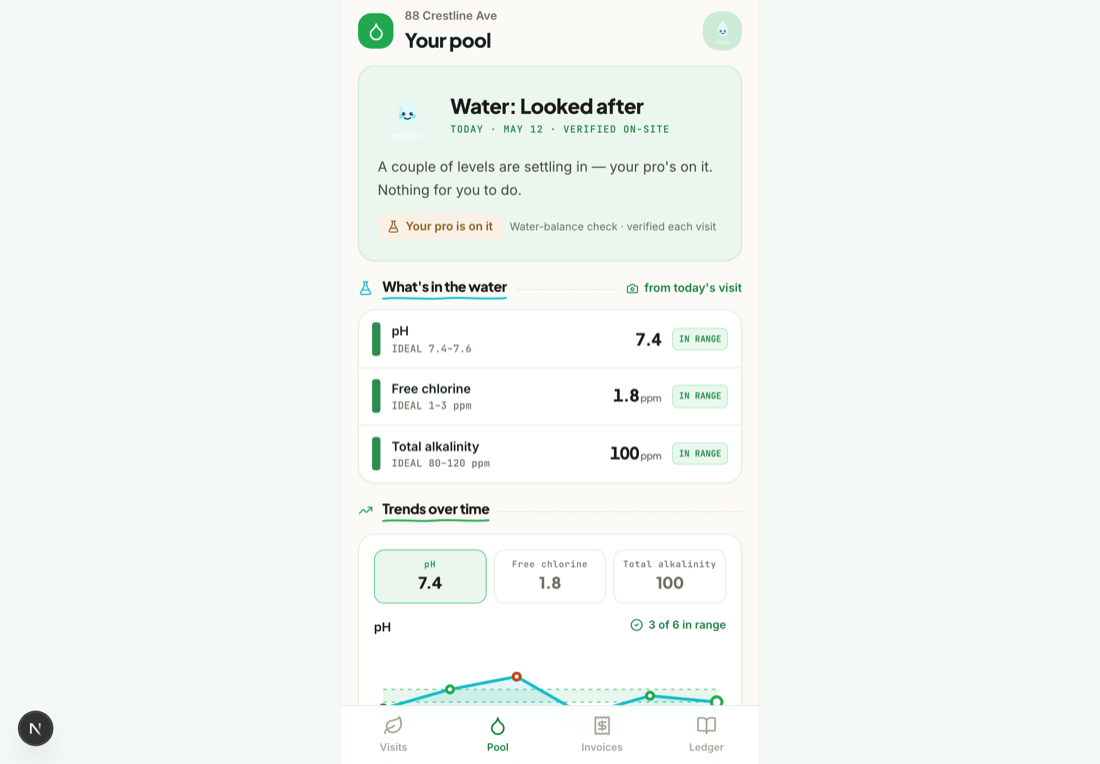 Pool chemistry trends on Web