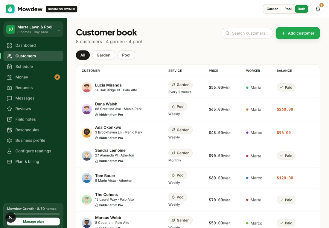 The Customers list
