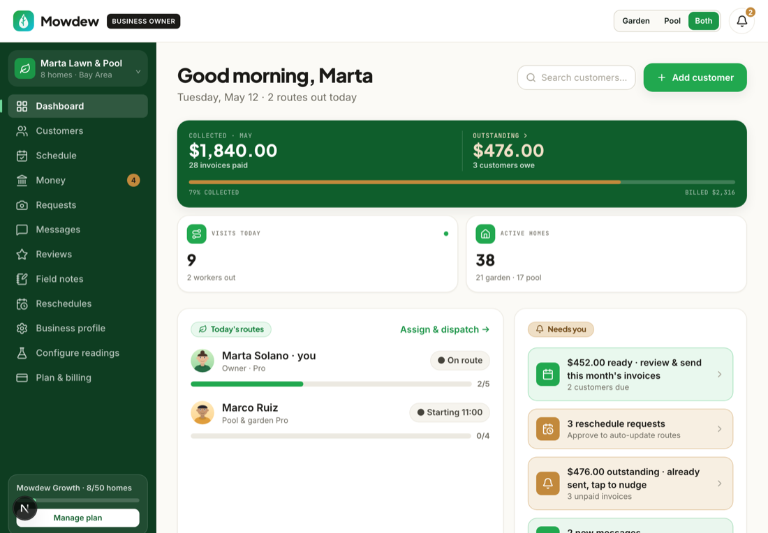 The owner dashboard for a new business